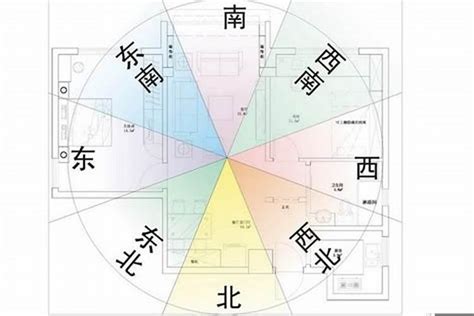 68年次房屋坐向|【風水特輯】風水師說的「住宅坐向」怎麼看？如何判。